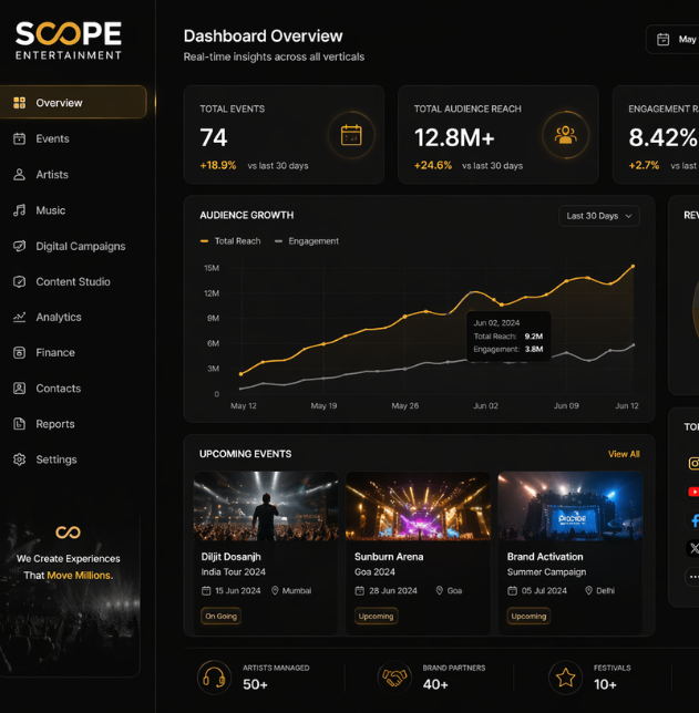 Scope3